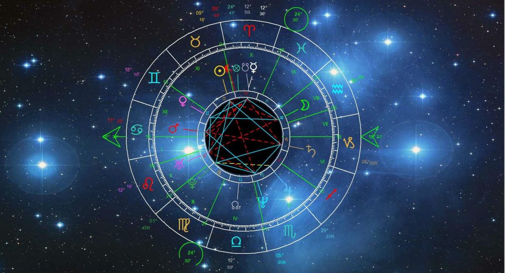 Calcola Il Tema Natale calcolo del tema natale gratuito